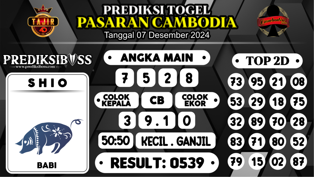 https://prediksibossviva.com/prediksi-boss-togel-cambodia-sabtu-07-desember-2024/