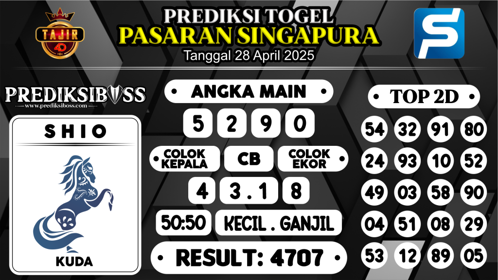 https://prediksibossviva.com/prediksi-boss-togel-sgp-senin-28-april-2025/